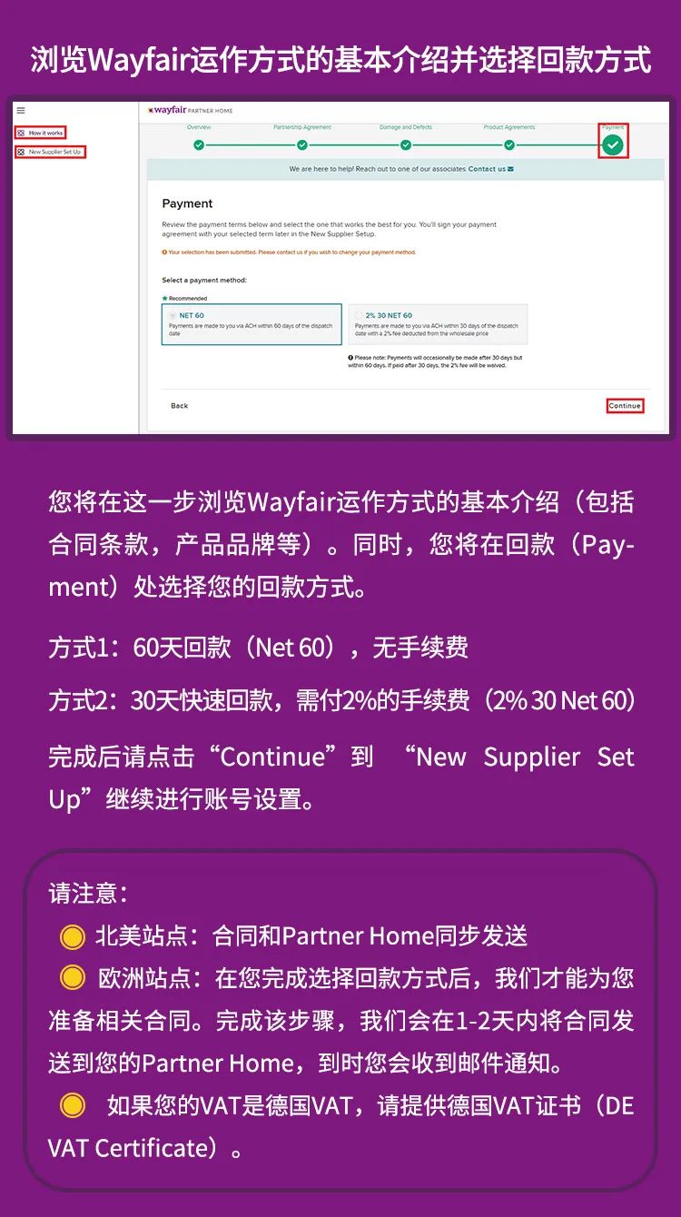 Wayfair开店教程(Wayfair入驻条件费用及流程)