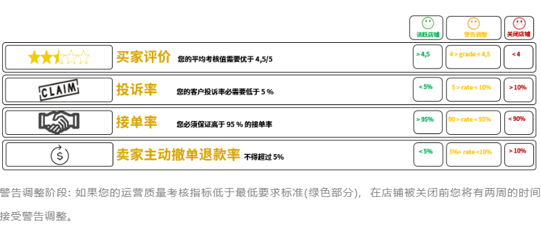 Fnac电商平台怎么样(Fnac入驻条件及流程)