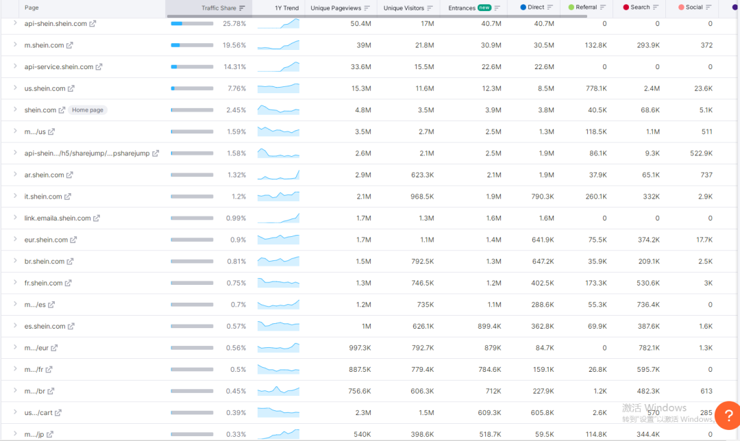 SEMrush工具使用讲解(SEMrush工具实操教程)