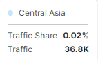 SEMrush工具使用讲解(SEMrush工具实操教程)