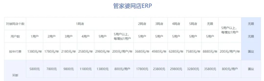 网上管家婆ERP-专注于电商ERP