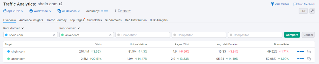 SEMrush工具使用讲解(SEMrush工具实操教程)