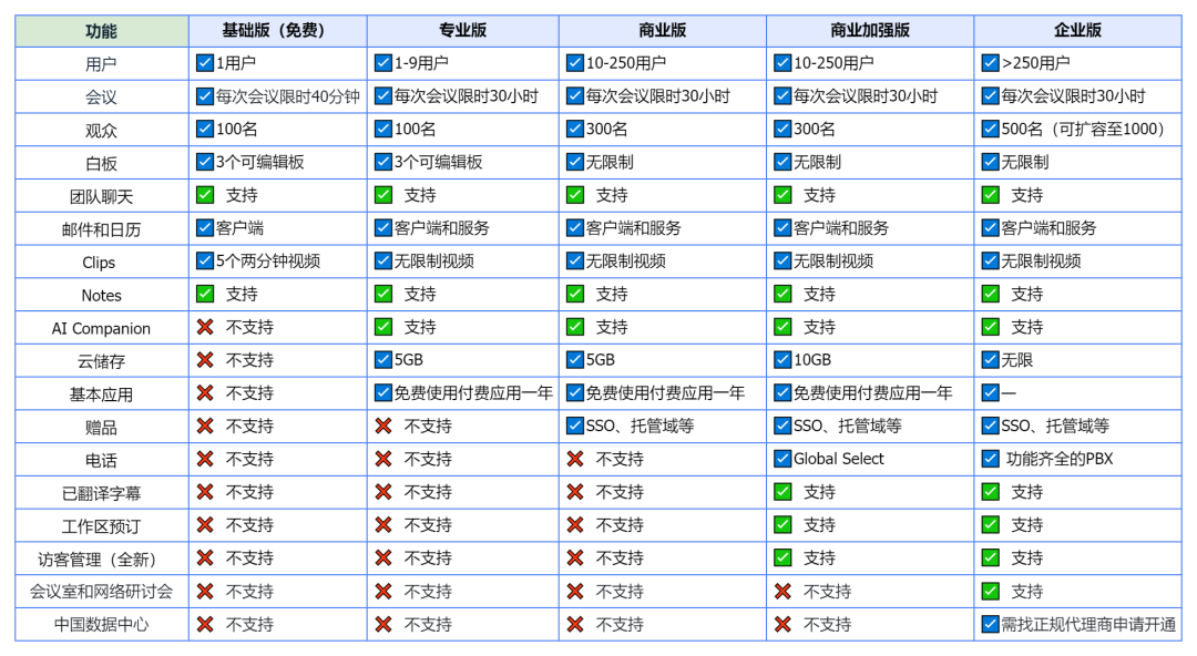 Zoom视频会议软件