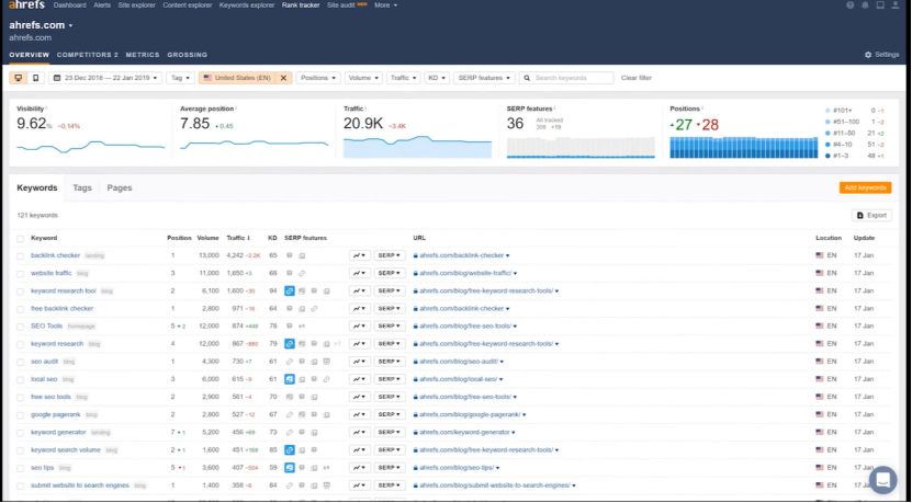 Ahrefs-SEO分析工具注册及使用教程