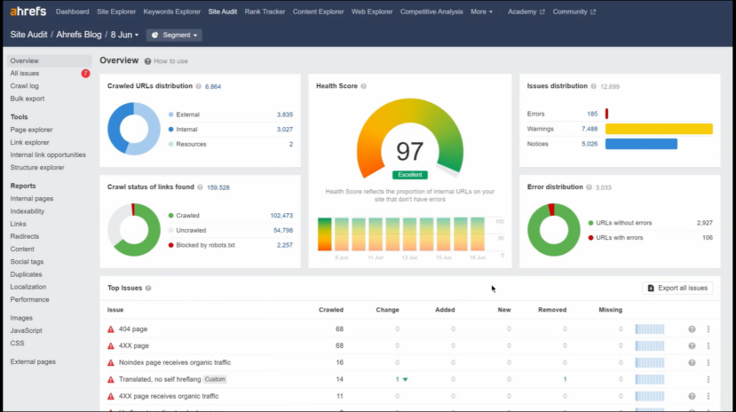 Ahrefs-SEO分析工具注册及使用教程