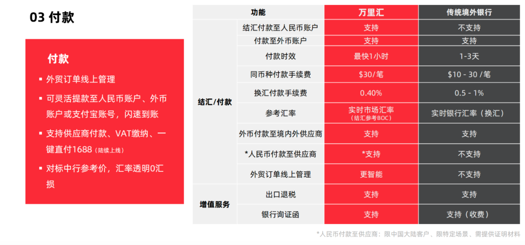 万里汇(WorldFirst)-跨境电商多平台收款