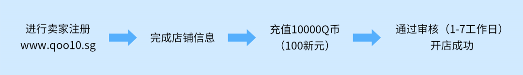 日本趣天平台怎么样(Qoo10中国卖家如何入驻)