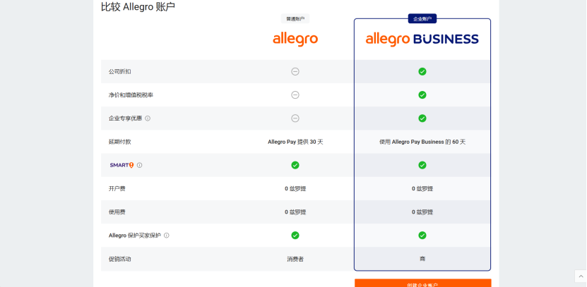 Allegro入驻条件及费用(Allegro电商平台官网)