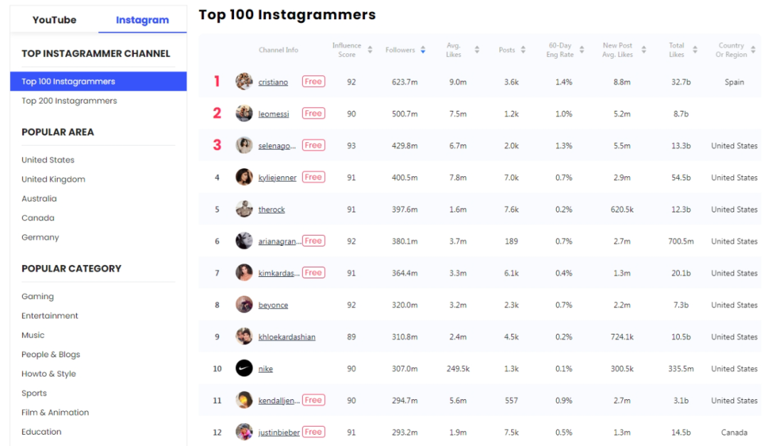 Socialbook-海外网红营销平台