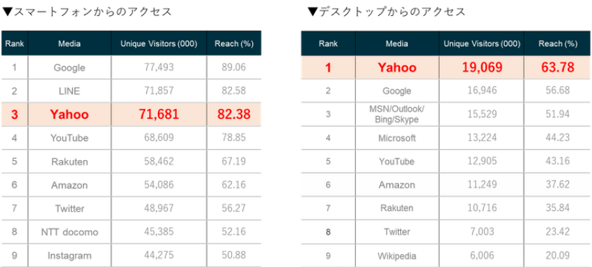 Yahoo! JAPAN雅虎日本官网入口
