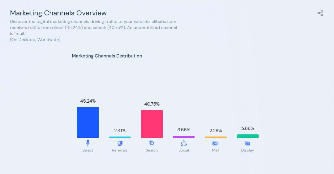 SimilarWeb网站分析工具(SimilarWeb使用方法)