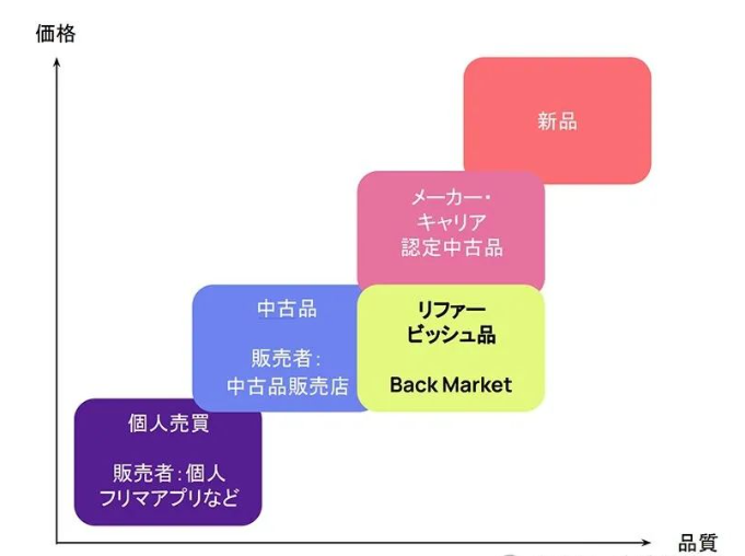 Backmarket跨境电商平台