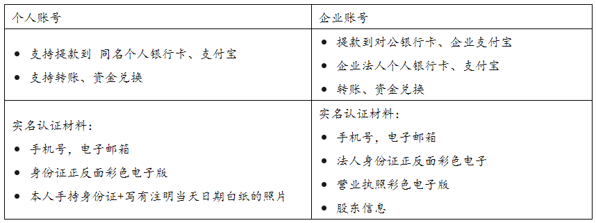 万里汇(WorldFirst)-跨境收付款平台