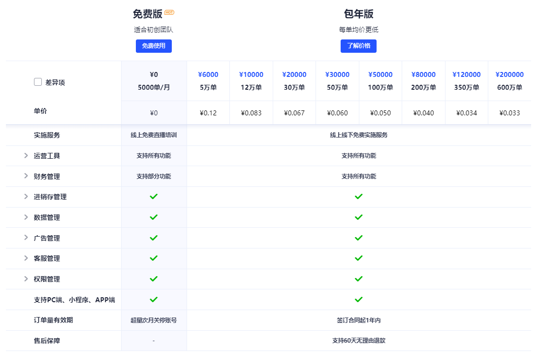 领星ERP官网登录入口(领星ERP价格收费标准)