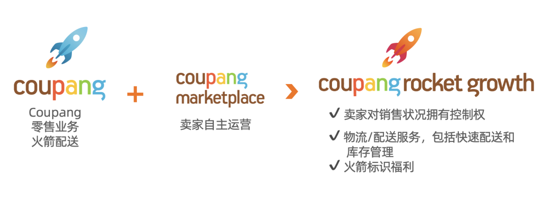 Coupang火箭仓解读(Coupang火箭仓入库流程)