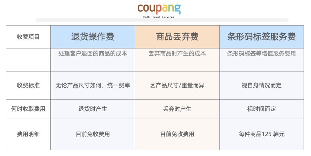 Coupang火箭仓解读(Coupang火箭仓入库流程)