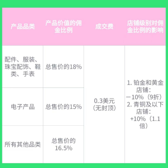 Wish跨境电商平台介绍(附入驻条件费用及流程)