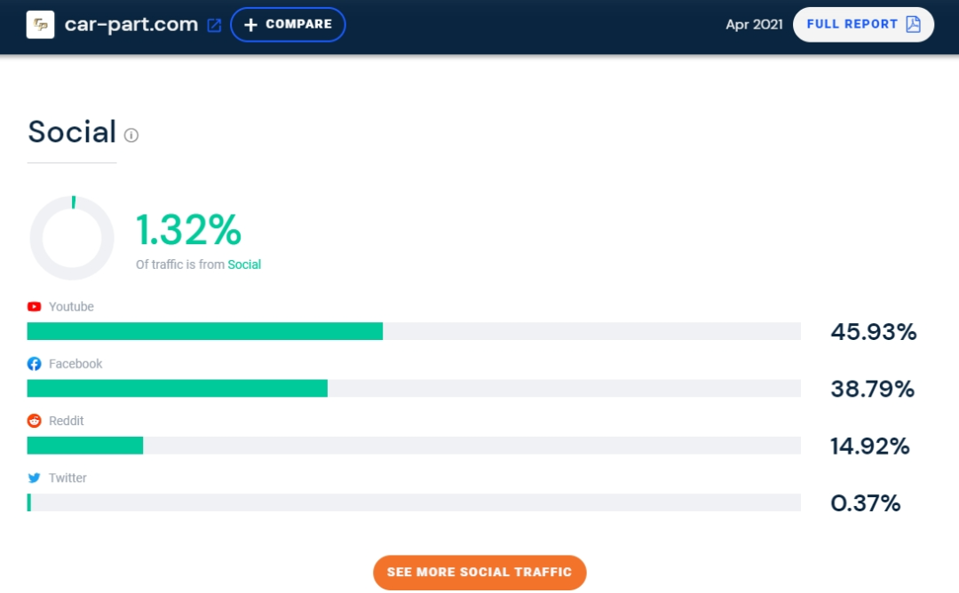 SimilarWeb官网网址(SimilarWeb网站怎么使用)