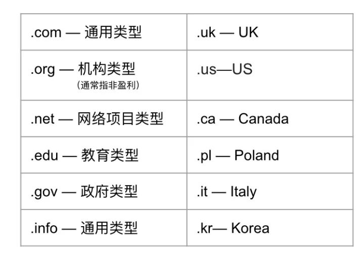 独立站域名怎么选取(如何申请网站域名流程)