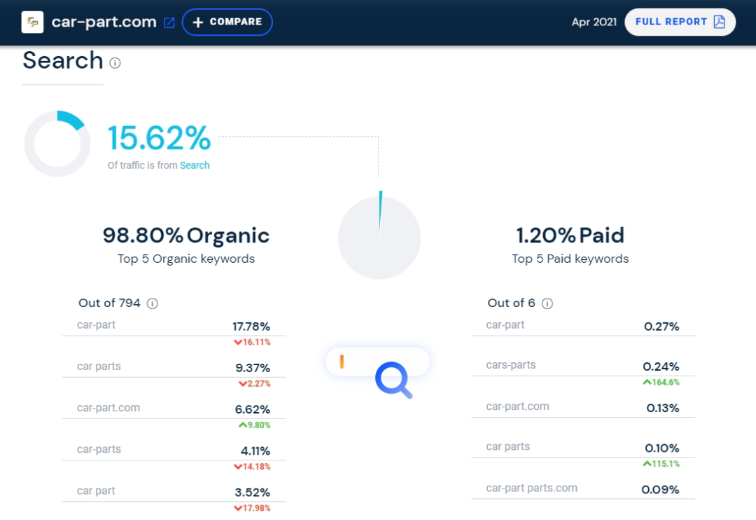 SimilarWeb官网网址(SimilarWeb网站怎么使用)