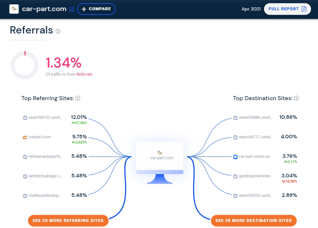 SimilarWeb官网网址(SimilarWeb网站怎么使用)