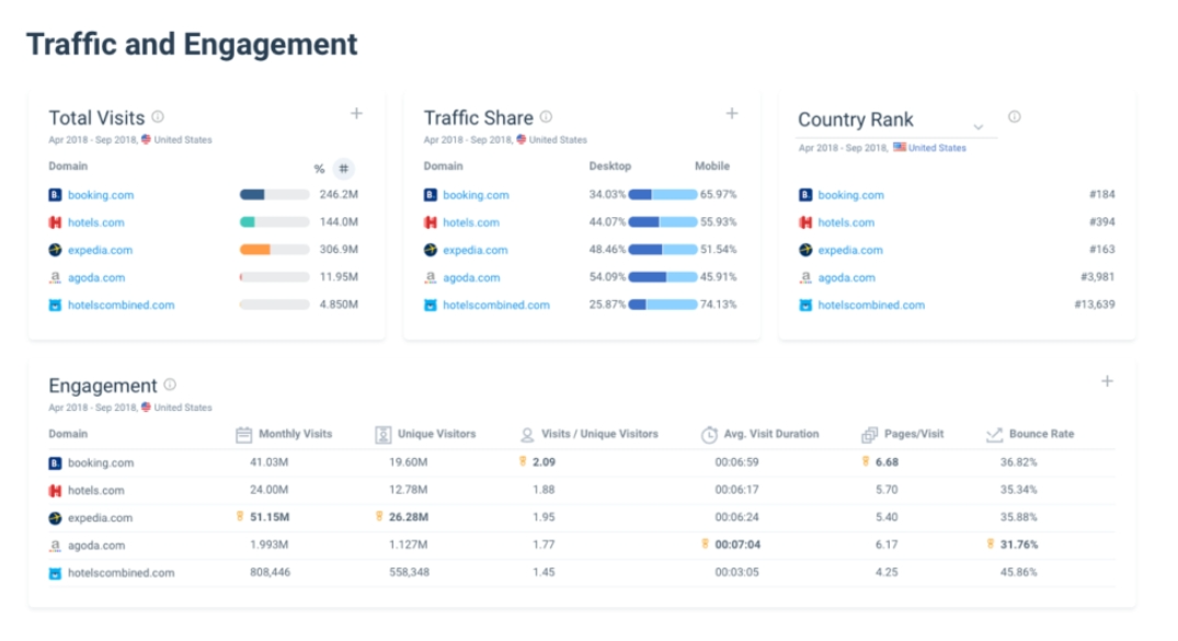 SimilarWeb官网网址(SimilarWeb网站怎么使用)