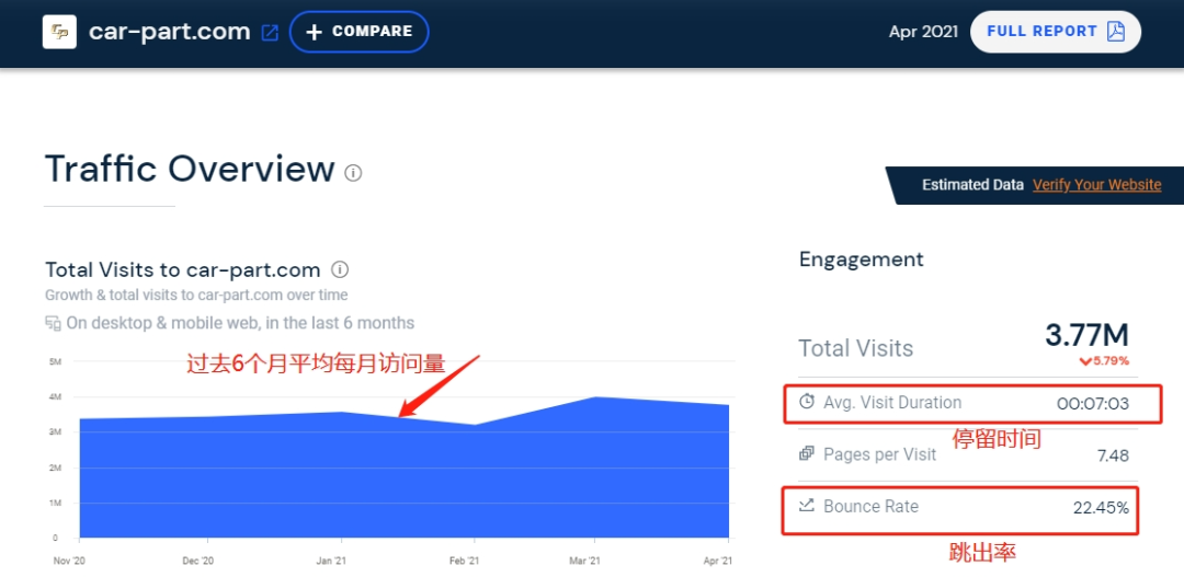 SimilarWeb官网网址(SimilarWeb网站怎么使用)