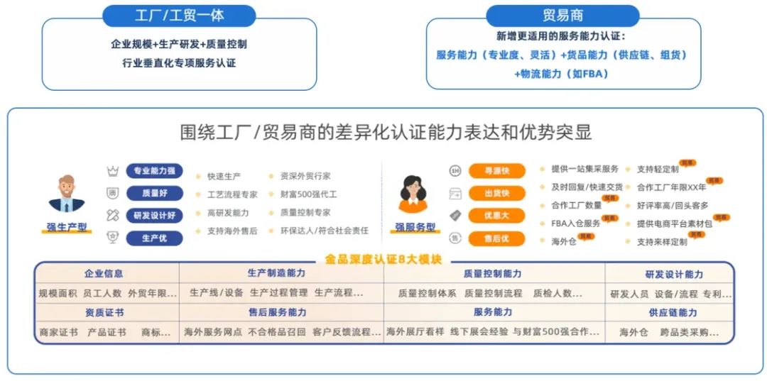 阿里巴巴金品诚企是什么(国际站金品诚企解读)