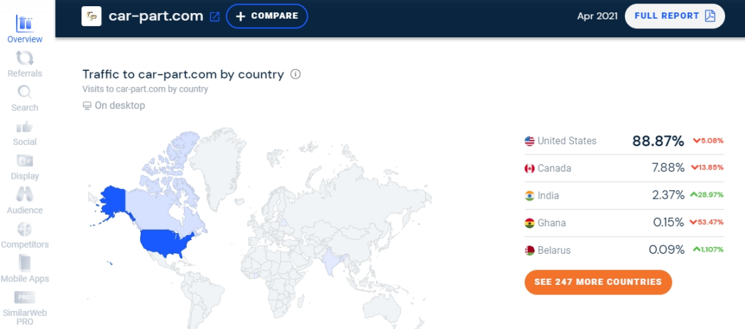 SimilarWeb官网网址(SimilarWeb网站怎么使用)