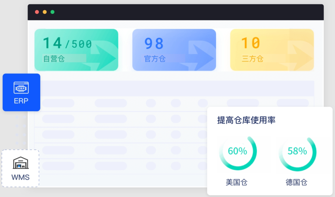 易仓ERP-跨境电商ERP管理系统