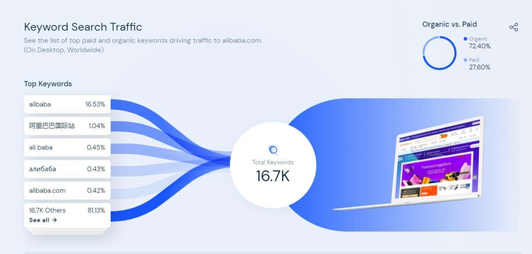 SimilarWeb网站分析工具(SimilarWeb使用方法)