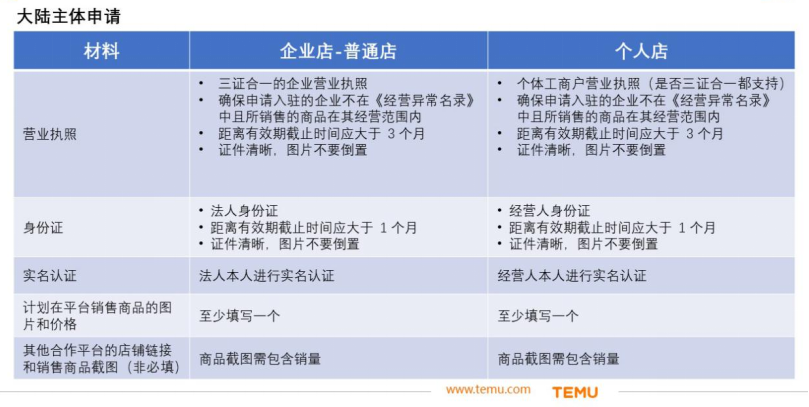 TEMU卖家中心网址(如何入驻TEMU图文教程)