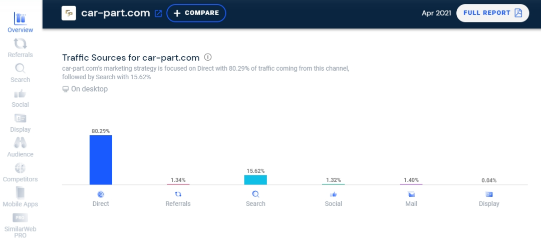 SimilarWeb官网网址(SimilarWeb网站怎么使用)