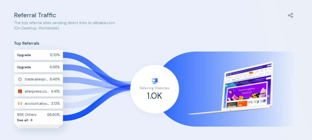 SimilarWeb网站分析工具(SimilarWeb使用方法)