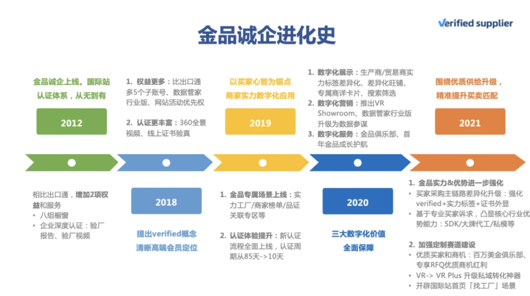 阿里巴巴金品诚企是什么(国际站金品诚企解读)