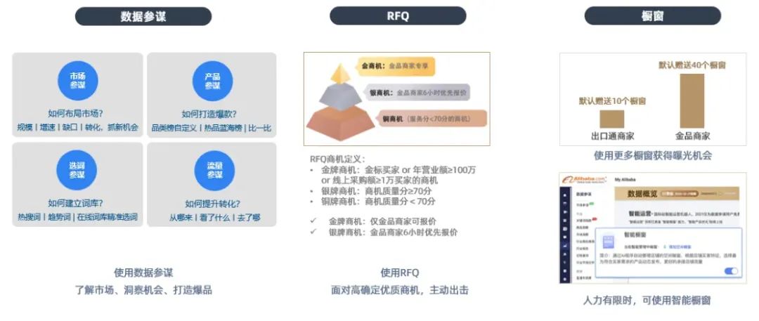 阿里巴巴金品诚企是什么(国际站金品诚企解读)