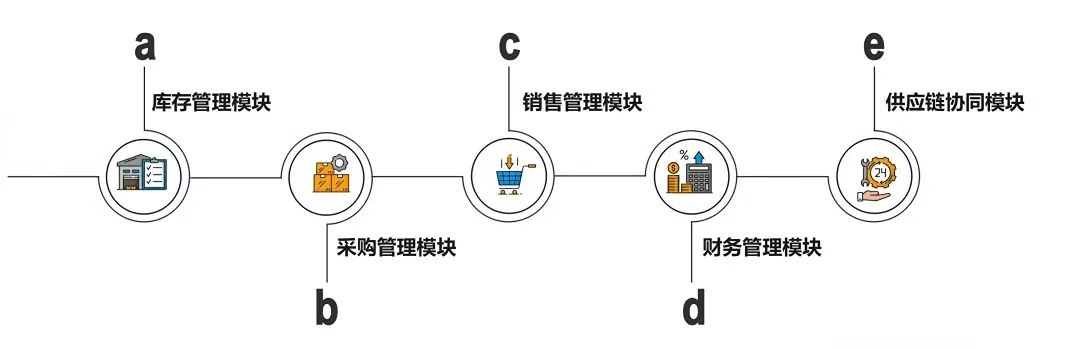 WMS与ERP概念解读(WMS和ERP系统的区别)