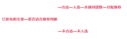 公众号推荐机制是什么(公众号如何提高推荐流量)