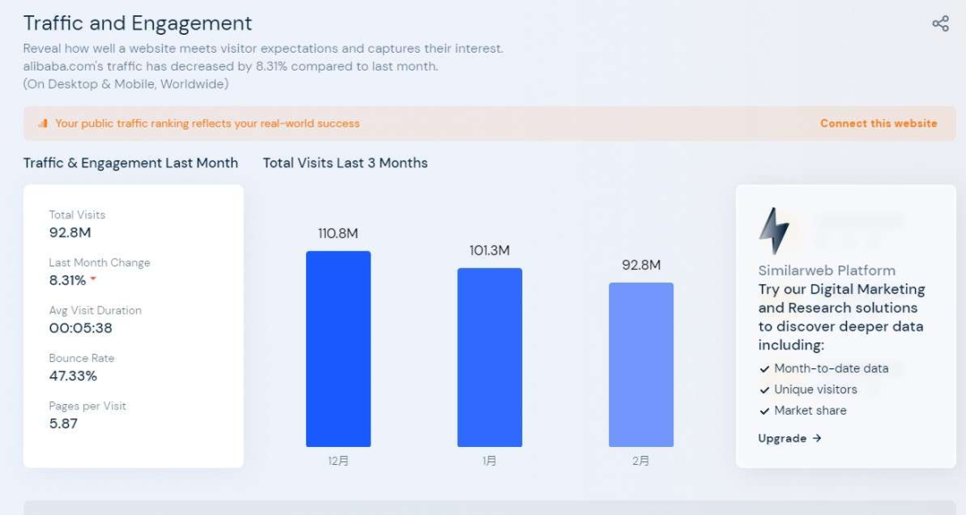 SimilarWeb网站分析工具(SimilarWeb使用方法)