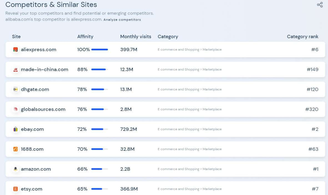 SimilarWeb网站分析工具(SimilarWeb使用方法)