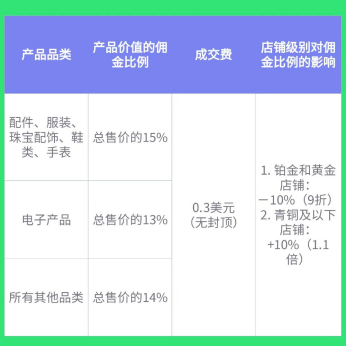 Wish跨境电商平台介绍(附入驻条件费用及流程)