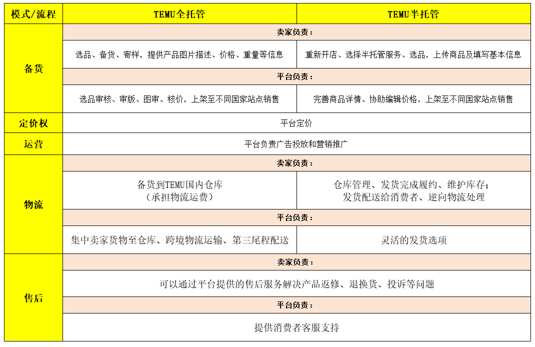 TEMU卖家中心网址(如何入驻TEMU图文教程)