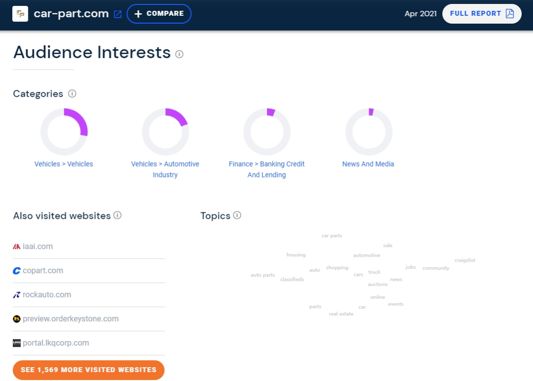 SimilarWeb官网网址(SimilarWeb网站怎么使用)