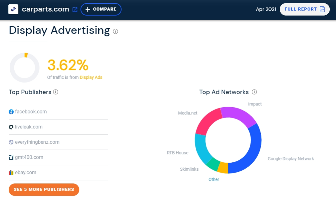 SimilarWeb官网网址(SimilarWeb网站怎么使用)