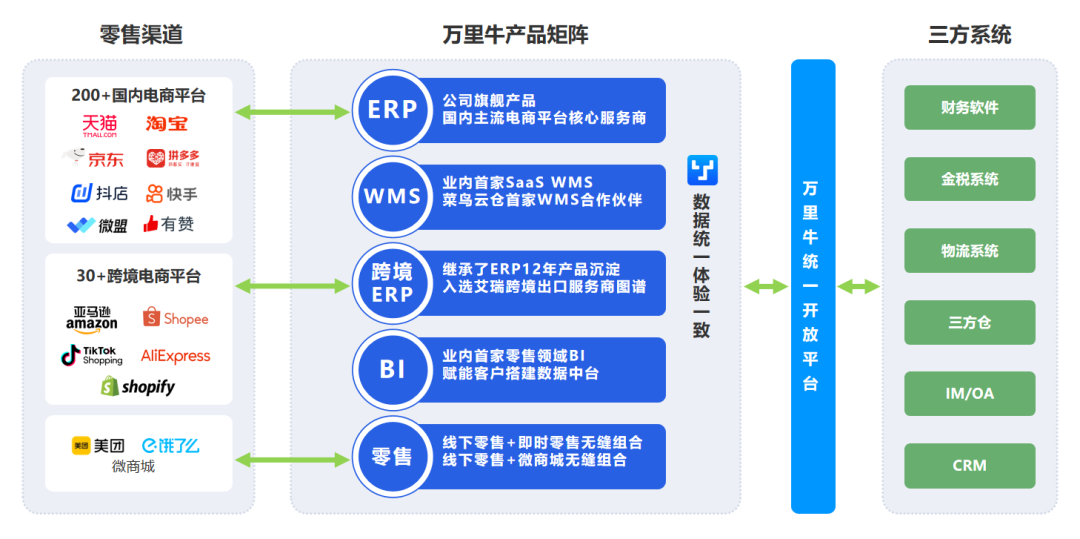 万里牛-电商SaaS ERP服务商