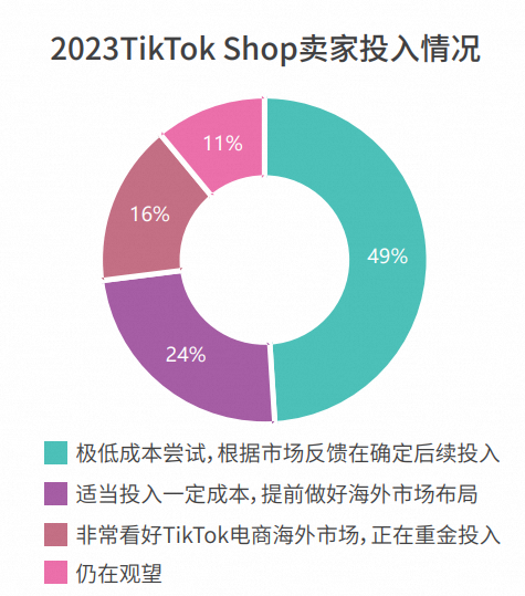 TikTok是什么平台(TikTok跨境电商好做吗)