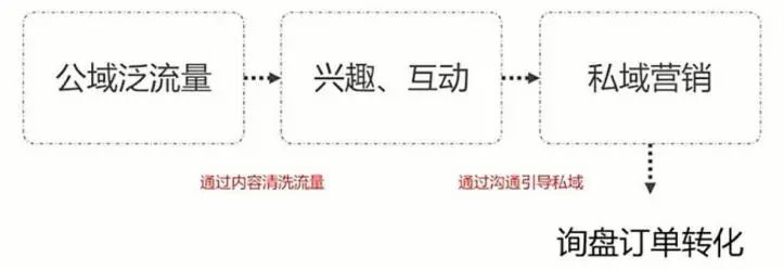 如何做TikTok跨境电商(TikTok运营攻略及获客方法)