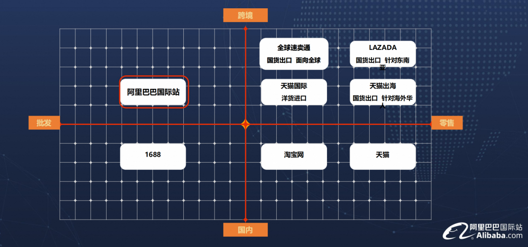 阿里国际站入驻条件费用(附开店注册流程步骤)