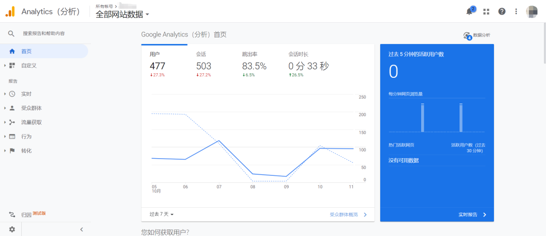 谷歌广告投放必备工具(Google Ads常用工具汇总)