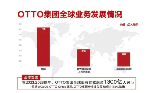 欧图OTTO跨境电商平台官网(OTTO平台怎么样)